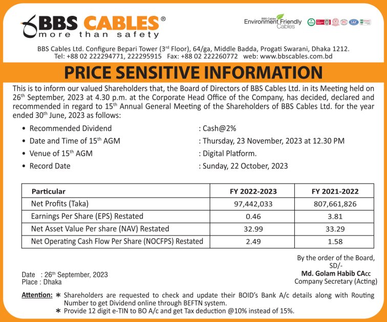 Price Sensitive Information (Corporate Declaration) of BBS Cables Ltd.
