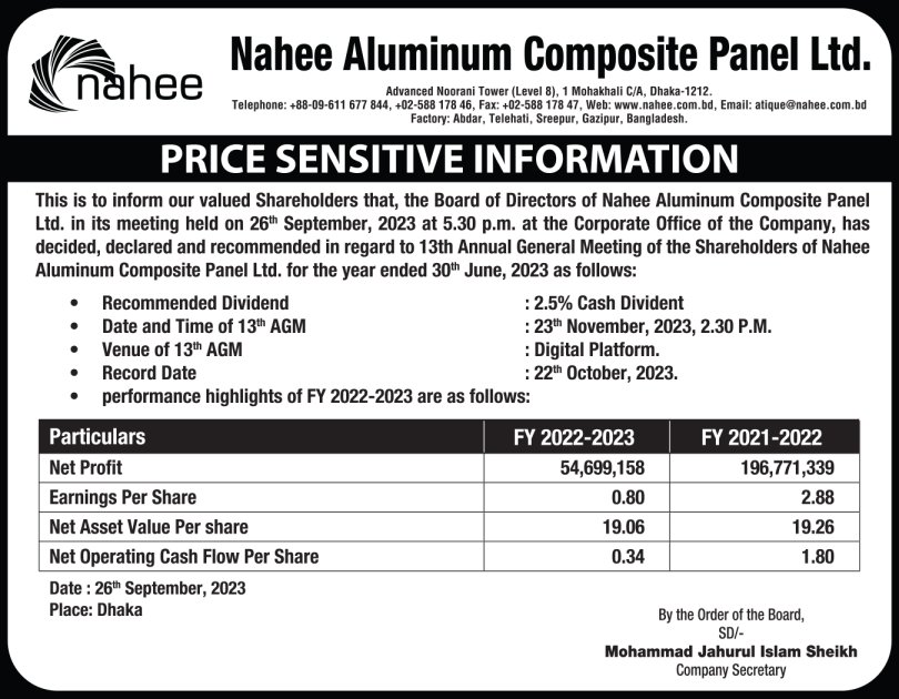 Price Sensitive Information (Corporate Declaration) of Nahee Aluminum Composite Panel Ltd.