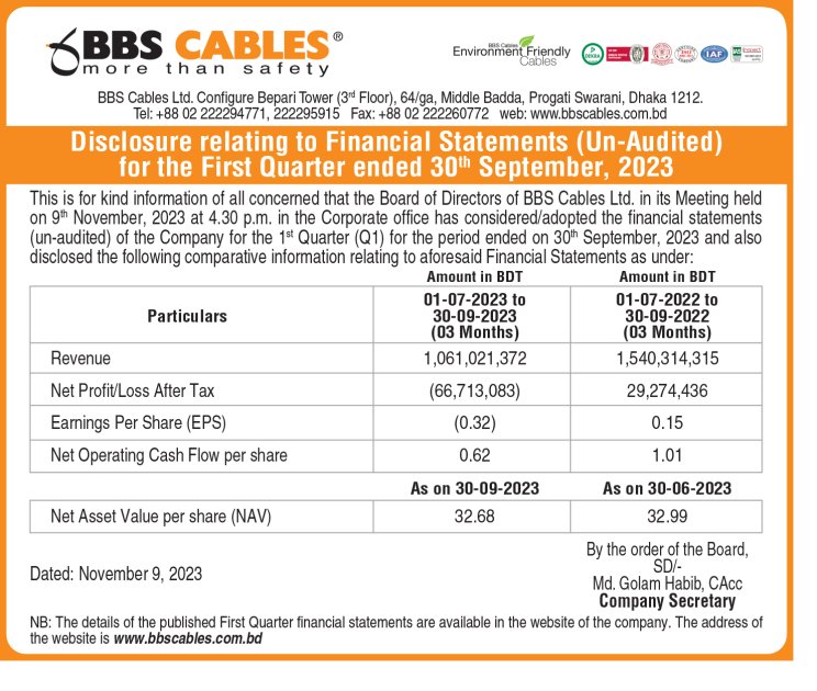 1st Quarter 2023-2024 Price Sensitive Information of  BBS Cables Ltd  2023