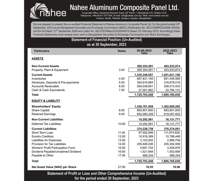 1st Quarter 2023-2024 Price Sensitive Information of Nahee Aluminum Composite Panel Ltd.