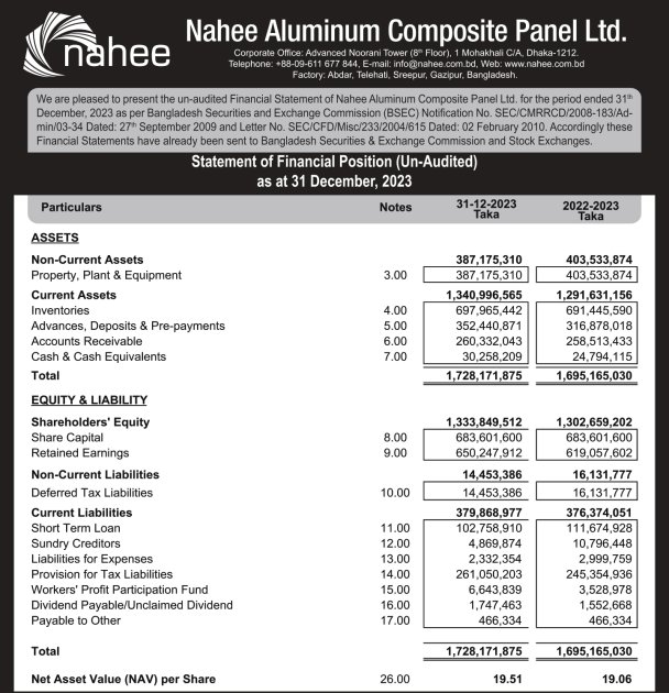 2nd Quarter 2023-2024 Price Sensitive Information of Nahee Aluminum Composite Panel Ltd.