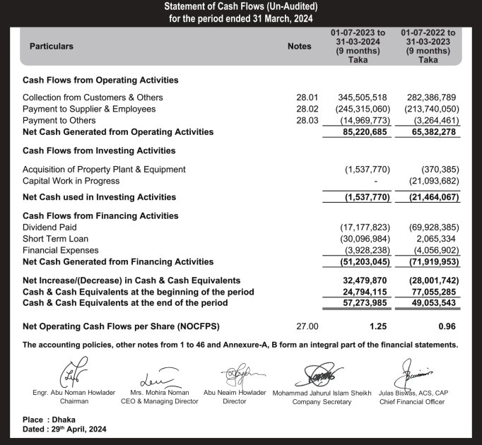 3rd Quarter 2023-2024 Price Sensitive Information of Nahee Aluminum Composite Panel Ltd.